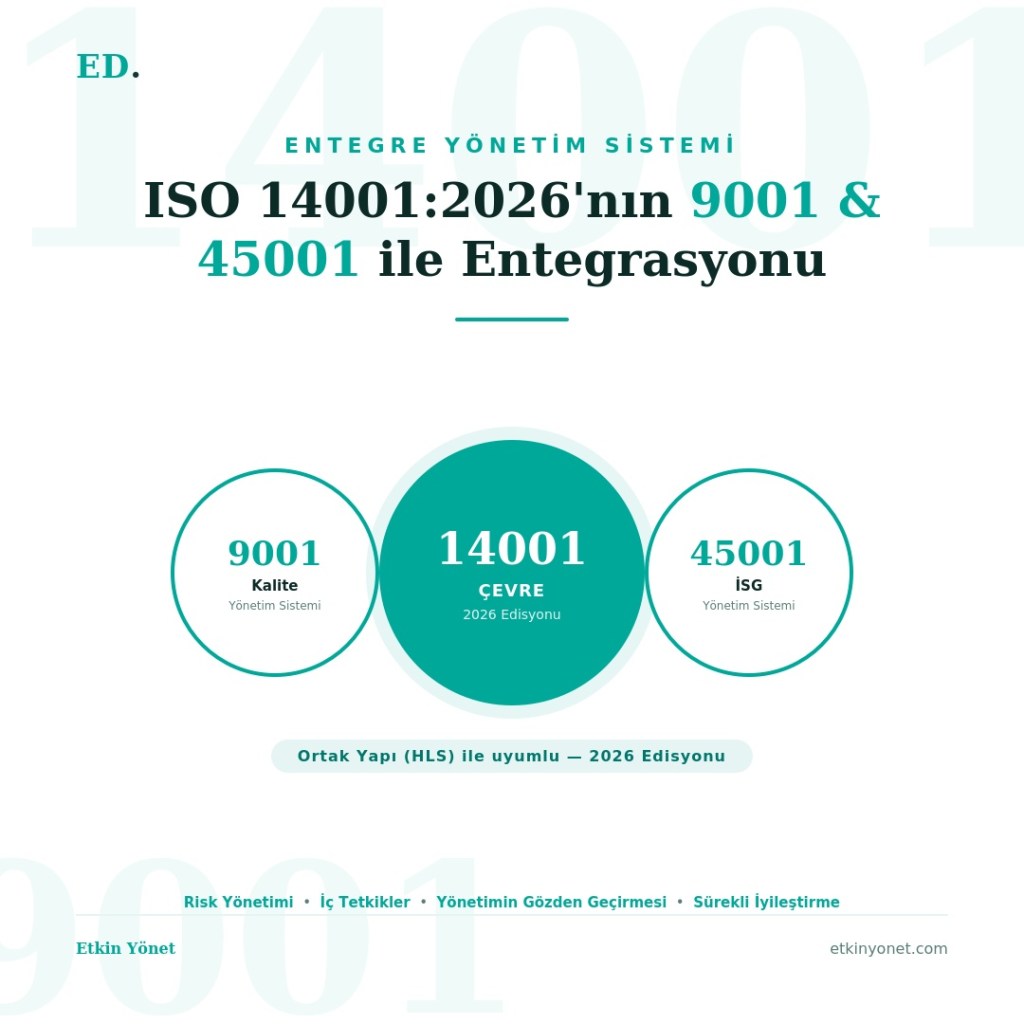ISO 14001:2026’nın ISO 9001 ve ISO 45001 ile Entegrasyonu